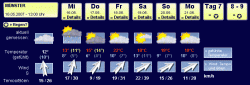 wetter in münster