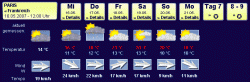 wetter in paris